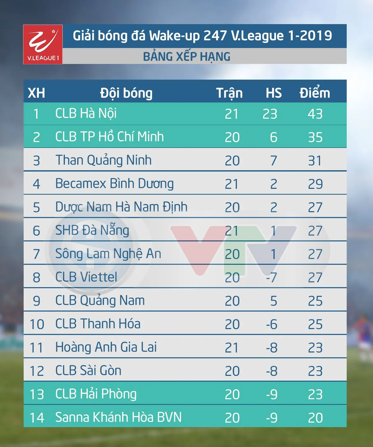 VIDEO Highlights: B.Bình Dương 3-0 HAGL (Vòng 21 Wake-up 247 V.League 1-2019) - Ảnh 3.