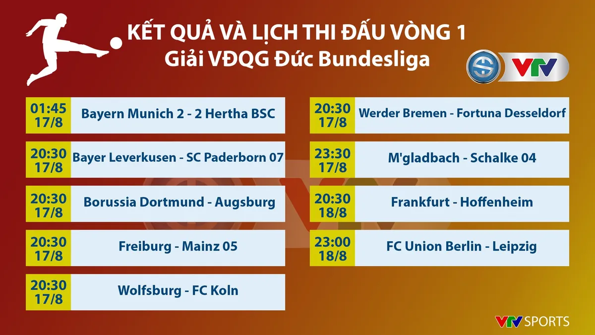 CẬP NHẬT Lịch thi đấu, kết quả, BXH các giải bóng đá VĐQG châu Âu: Ngoại hạng Anh, La Liga, Bundesliga, Ligue I - Ảnh 7.