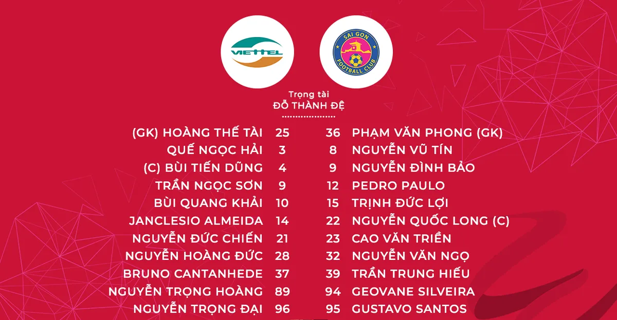 CLB Viettel 0-1 CLB Sài Gòn: 3 điểm quan trọng! (Vòng 21 V.League 2019) - Ảnh 1.