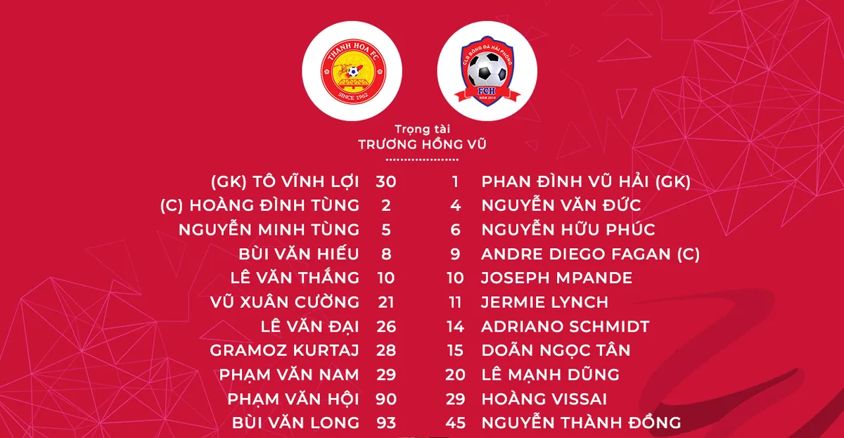 CLB Thanh Hoá 0-3 CLB Hải Phòng: Chiến thắng xứng đáng của CLB Hải Phòng! - Ảnh 1.