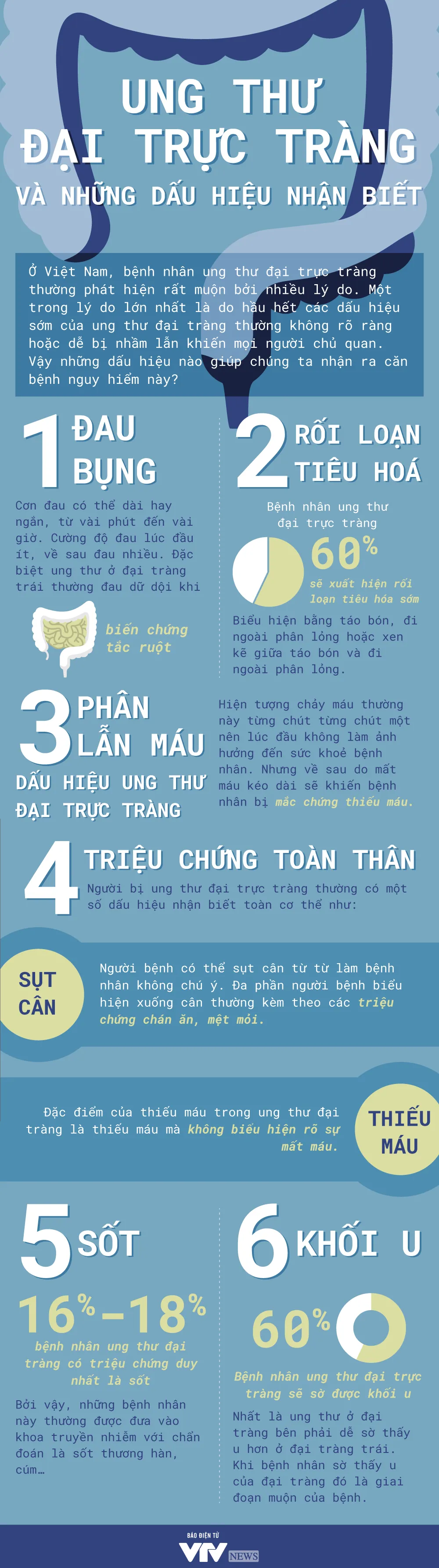 [Infographic] Ung thư đại trực tràng và những dấu hiệu nhận biết - Ảnh 1.