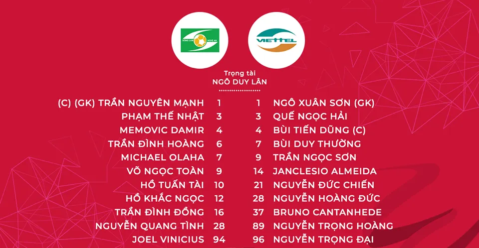 Sông Lam Nghệ An 3-1 CLB Viettel: SLNA giành chiến thắng thuyết phục trên sân Vinh! - Ảnh 1.