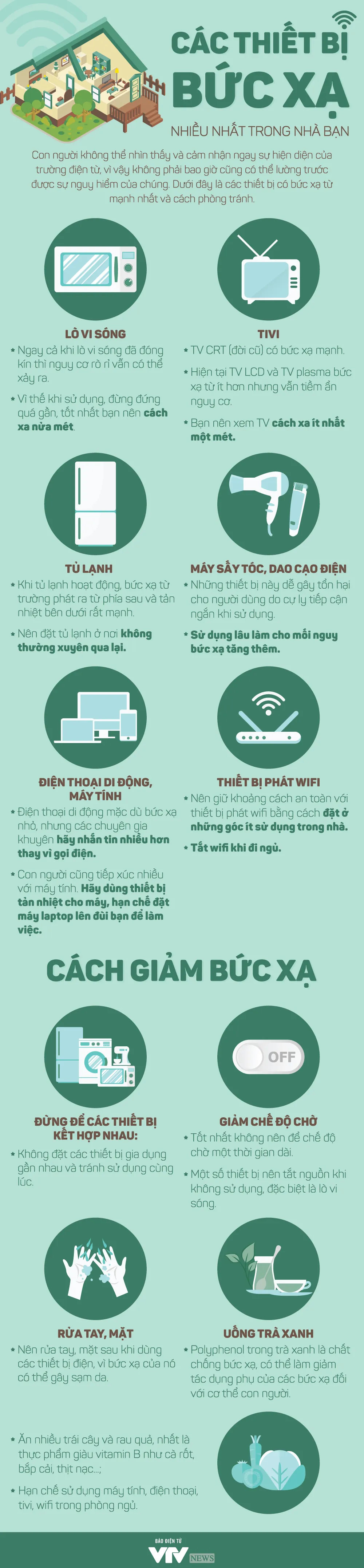 [Infographic] Các thiết bị bức xạ nhiều nhất trong nhà bạn - Ảnh 1.