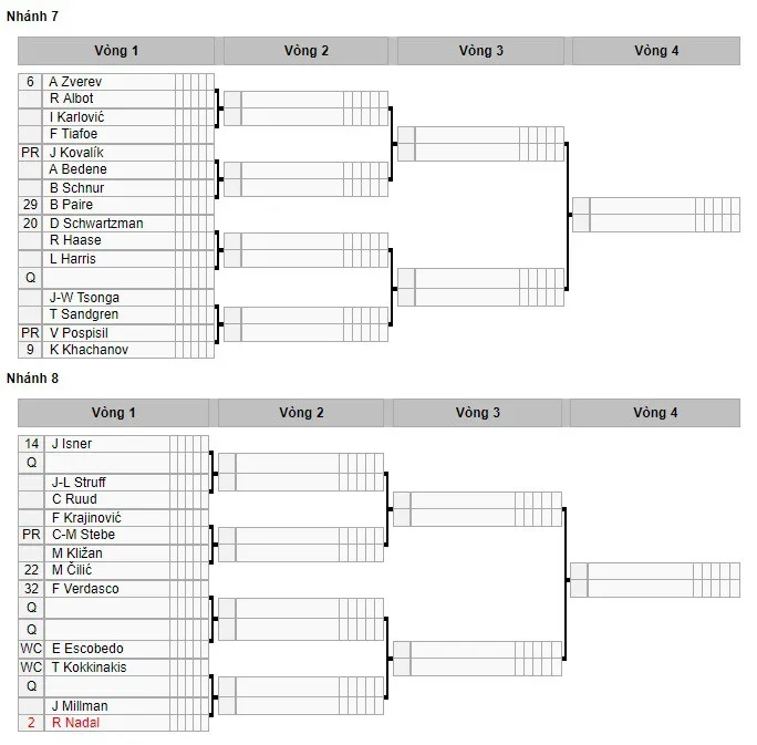 Bốc thăm Mỹ mở rộng 2019: Djokovic cùng nhánh với Federer; Nadal dễ thở - Ảnh 4.