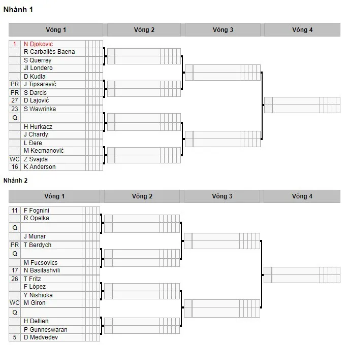 Bốc thăm Mỹ mở rộng 2019: Djokovic cùng nhánh với Federer; Nadal dễ thở - Ảnh 1.