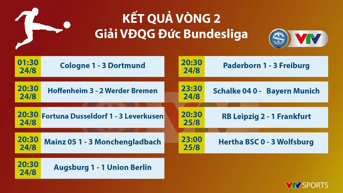 RB Leipzig 2-1 Frankfurt: Nối dài mạch toàn thắng! - Ảnh 3. RB Leipzig 2-1 Frankfurt: Nối dài mạch toàn thắng! - Ảnh 3.