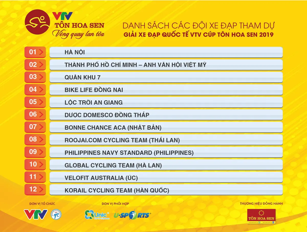 Giải xe đạp Quốc tế VTV Cúp Tôn Hoa Sen 2019: Danh sách 12 đội tham dự - Ảnh 4. Giải xe đạp Quốc tế VTV Cúp Tôn Hoa Sen 2019: Danh sách 12 đội tham dự - Ảnh 4.