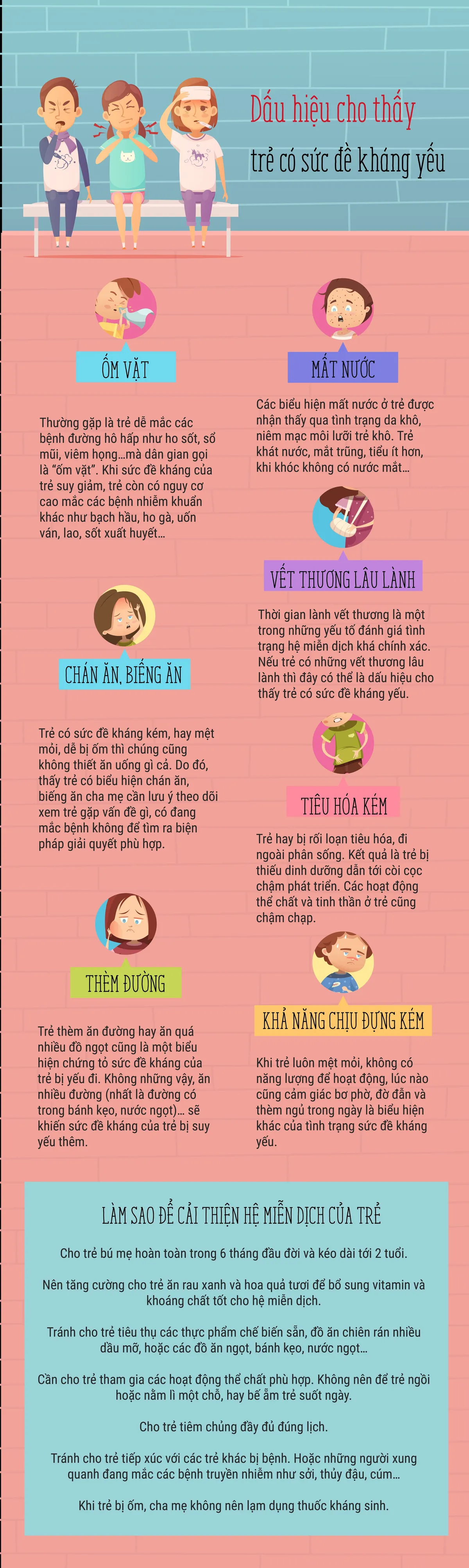 [Infographic] Những dấu hiệu cho thấy trẻ có sức đề kháng yếu - Ảnh 1.