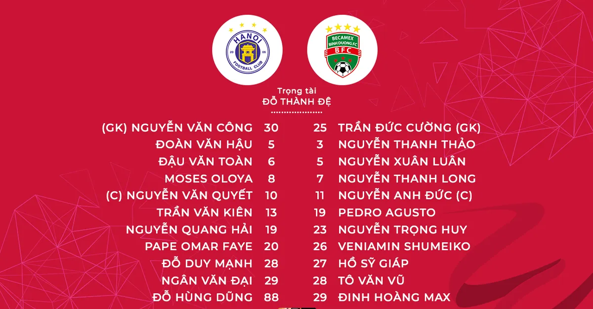 CLB Hà Nội 2-1 B.Bình Dương: Quang Hải, Văn Quyết lập công, CLB Hà Nội giành trọn 3 điểm trước Bình Dương! - Ảnh 2. CLB Hà Nội 2-1 B.Bình Dương: Quang Hải, Văn Quyết lập công, CLB Hà Nội giành trọn 3 điểm trước Bình Dương! - Ảnh 2.