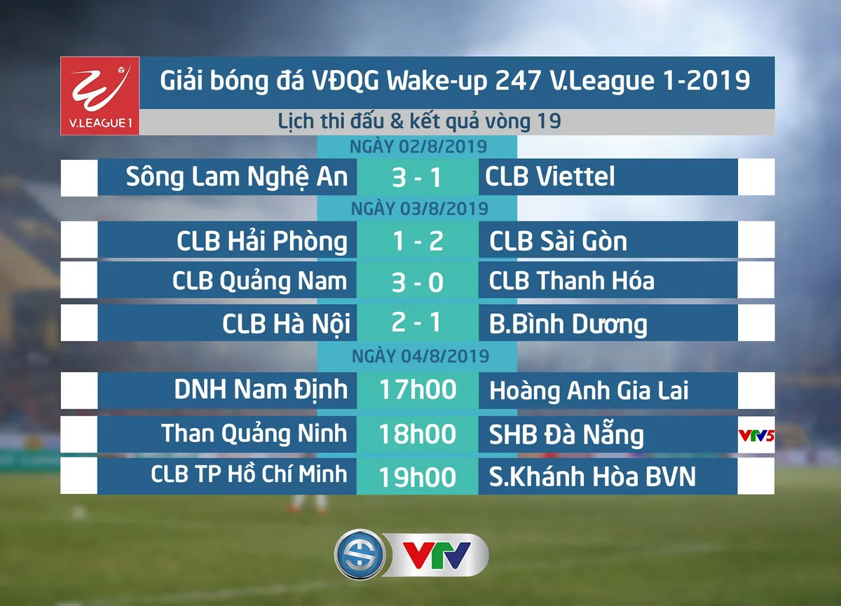Lịch thi đấu và trực tiếp vòng 19 V.League 2019 hôm nay (04/8): Than Quảng Ninh – SHB Đà Nẵng, DNH Nam Định – HAGL, CLB TP Hồ Chí Minh – Sanna Khánh Hoà - Ảnh 1. Lịch thi đấu và trực tiếp vòng 19 V.League 2019 hôm nay (04/8): Than Quảng Ninh – SHB Đà Nẵng, DNH Nam Định – HAGL, CLB TP Hồ Chí Minh – Sanna Khánh Hoà - Ảnh 1.