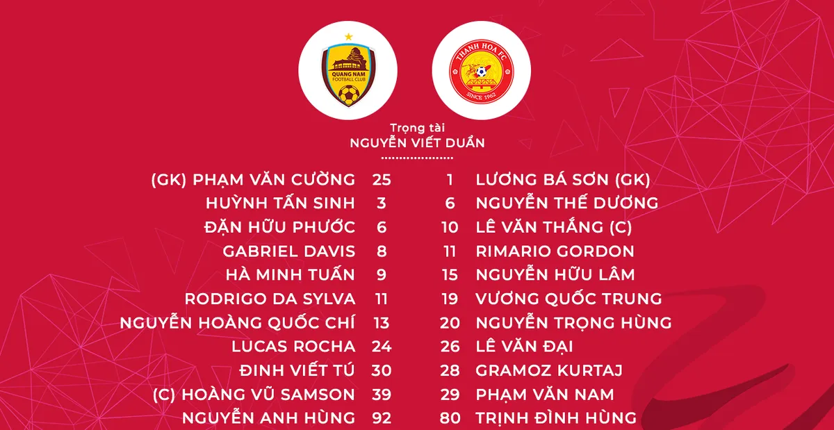 Quang Nam vs Thanh Hoa-crop Quang Nam vs Thanh Hoa-crop