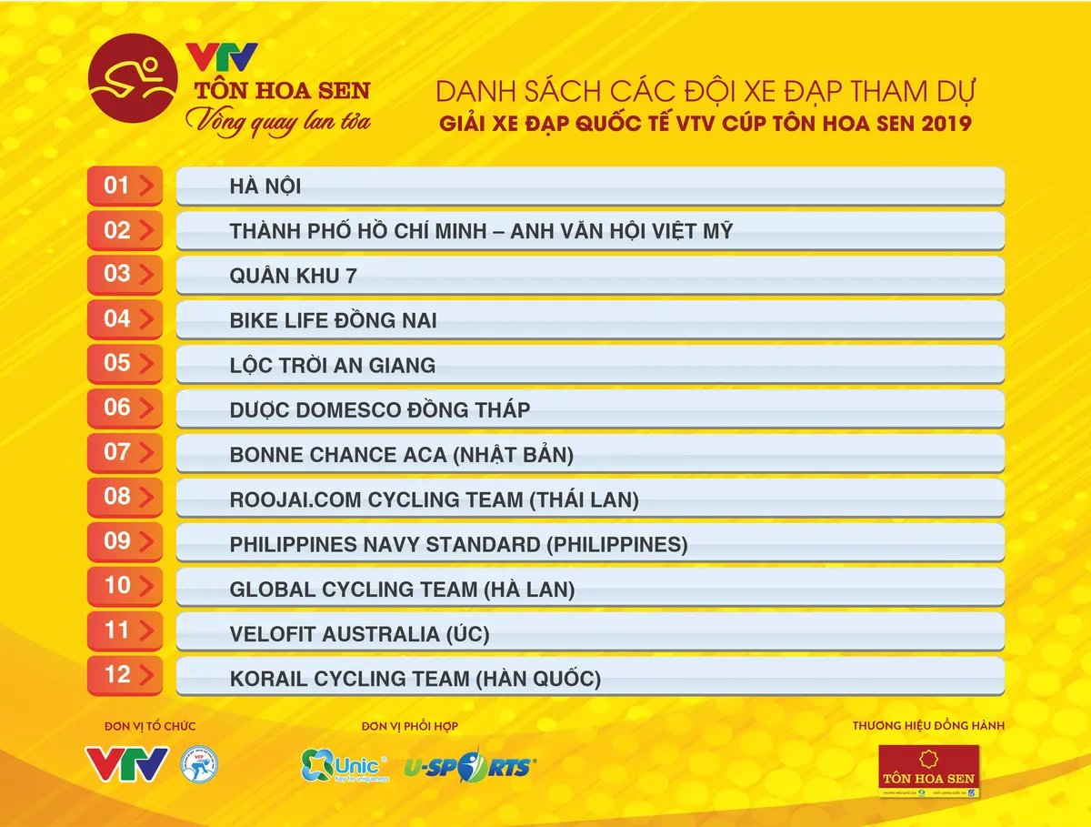 12 DOI THAM DU - GIAI XE DAP 2019-01 12 DOI THAM DU - GIAI XE DAP 2019-01