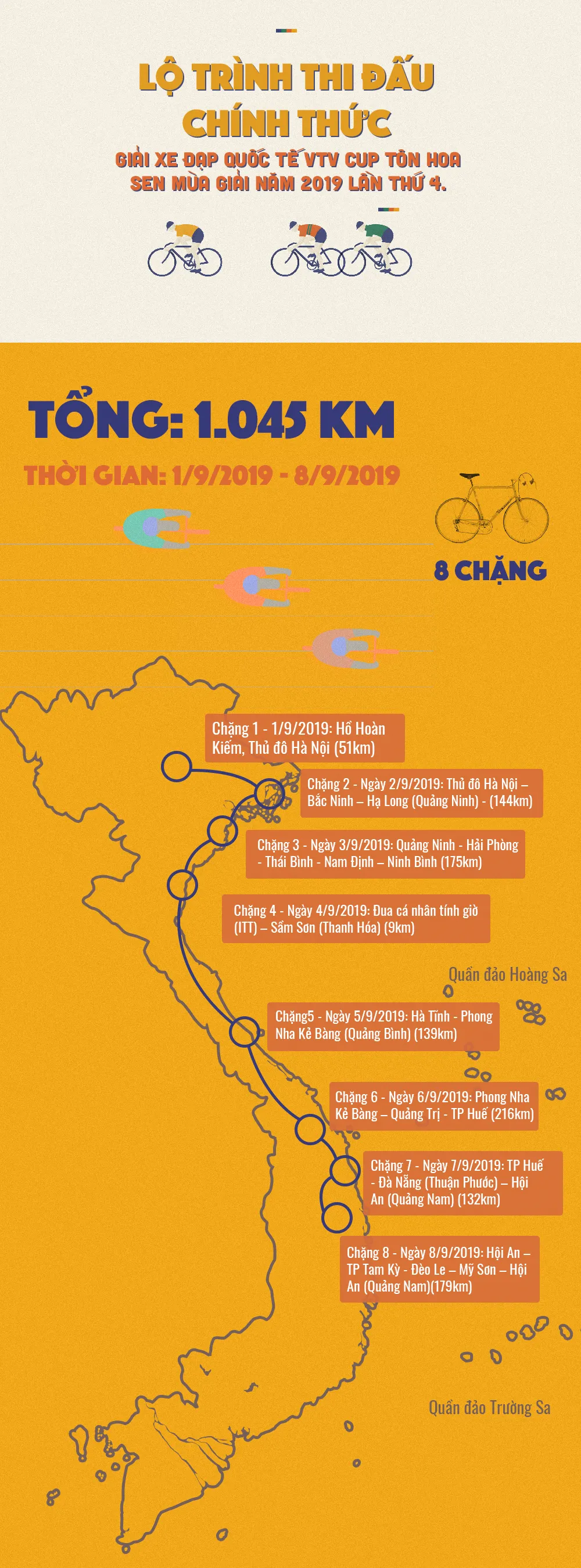 [Infographic] Lộ trình 8 chặng của Giải xe đạp quốc tế VTV Cúp 2019 - Ảnh 1.
