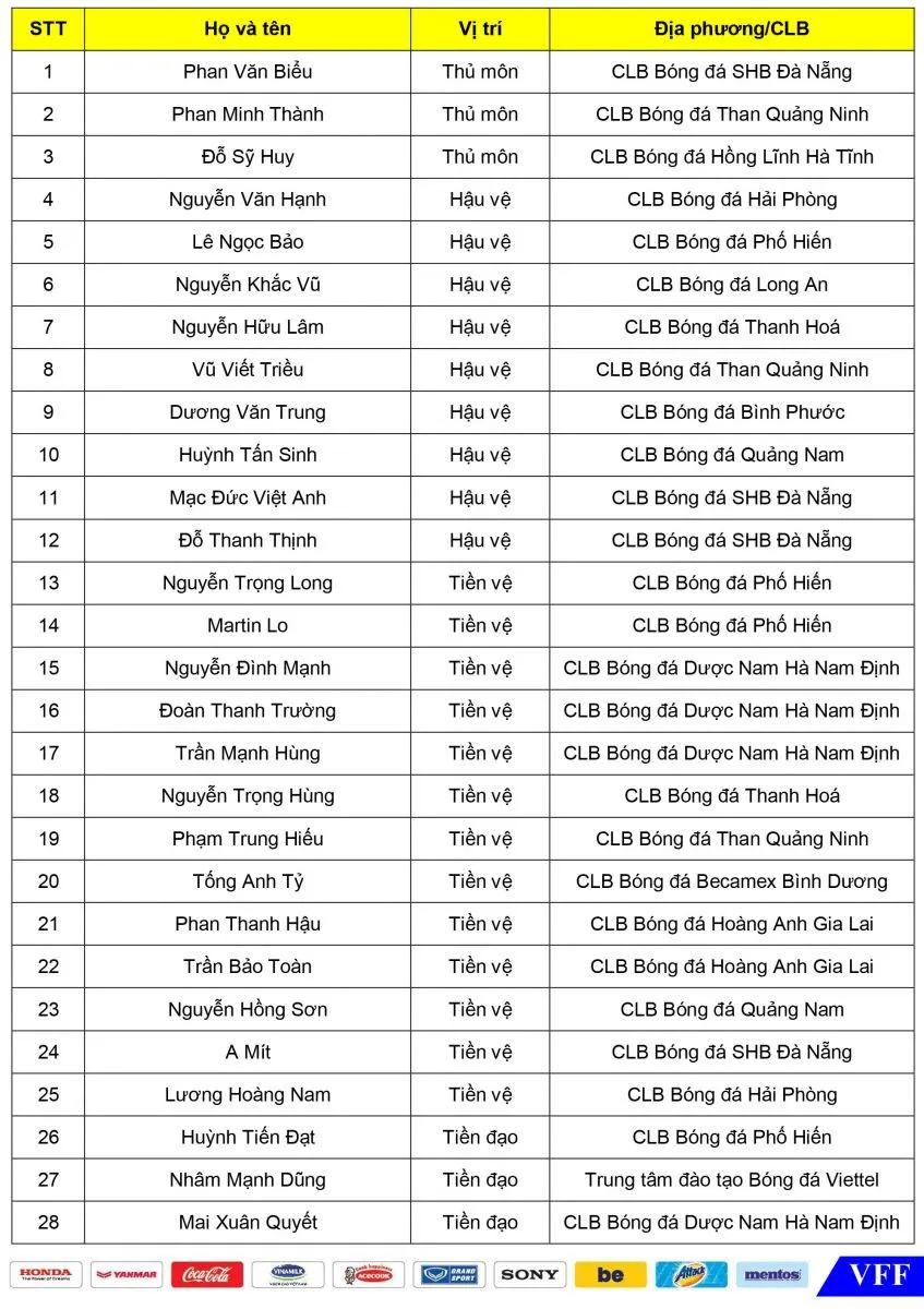 ĐT U22 Việt Nam tập trung ngắn hạn đợt đầu tiên của tháng 8 với 28 cầu thủ - Ảnh 1. ĐT U22 Việt Nam tập trung ngắn hạn đợt đầu tiên của tháng 8 với 28 cầu thủ - Ảnh 1.