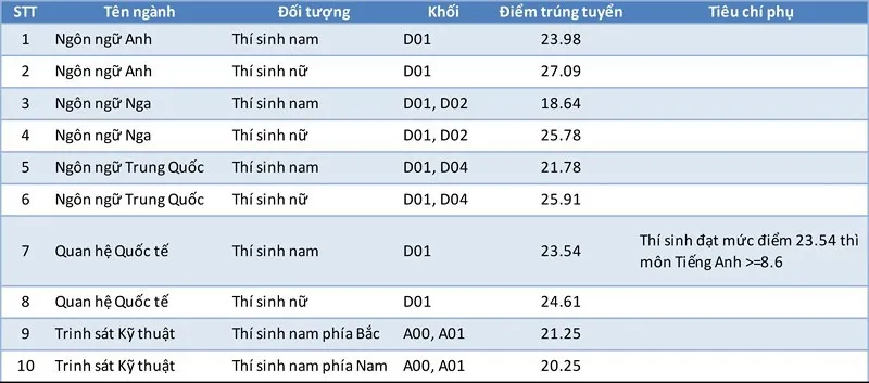 diem-chuan-hv-khoa-hoc-qs_difp diem-chuan-hv-khoa-hoc-qs_difp