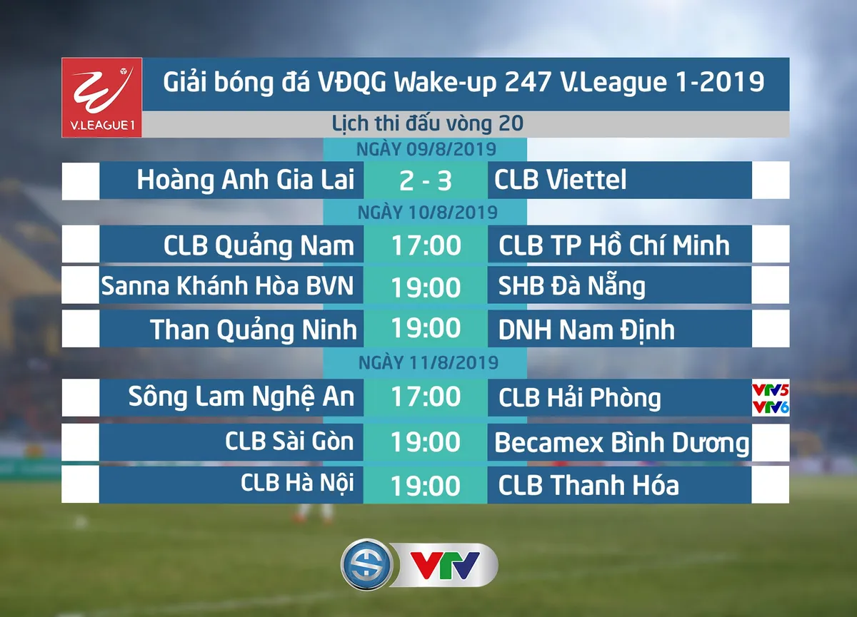 Cập nhật kết quả, BXH Wake-up 247 V.League 1-2019, ngày 9/8: Thắng HAGL, CLB Viettel vươn lên vị trí thứ 5 - Ảnh 1.