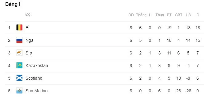 Kết quả vòng loại EURO 2020: Azerbaijan 1-1 Croatia, Scotland 0-4 Bỉ, Bắc Ireland 0-2 Đức - Ảnh 11.