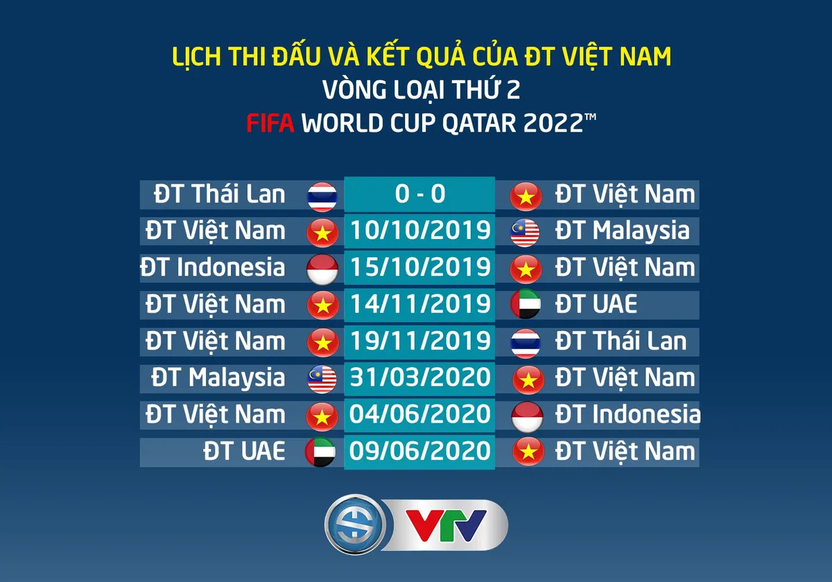 VFF công bố kế hoạch bán vé các trận đấu của ĐT Việt Nam tại vòng loại World Cup 2022 - Ảnh 1. VFF công bố kế hoạch bán vé các trận đấu của ĐT Việt Nam tại vòng loại World Cup 2022 - Ảnh 1.