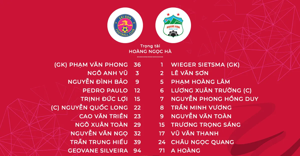 CLB Sài Gòn 3-1 Hoàng Anh Gia Lai: Thắng lợi thuyết phục! - Ảnh 1. CLB Sài Gòn 3-1 Hoàng Anh Gia Lai: Thắng lợi thuyết phục! - Ảnh 1.