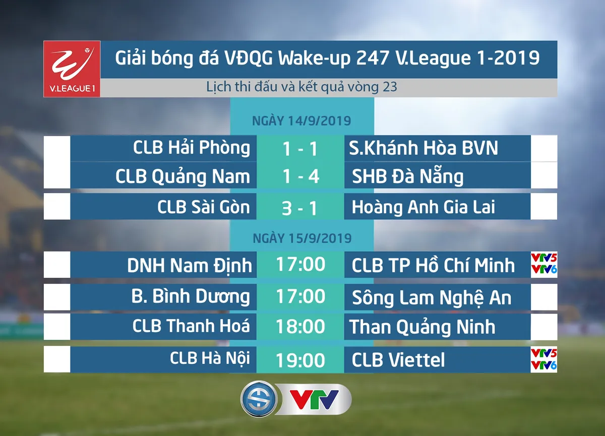 Lịch thi đấu và trực tiếp V.League 2019 hôm nay, 15/9: Tâm điểm CLB Hà Nội – CLB Viettel, DNH Nam Định - CLB TP Hồ Chí Minh - Ảnh 1.