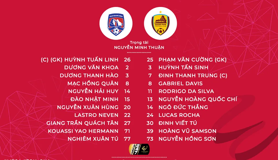 [KT] Than Quảng Ninh 1 - 1 CLB Quảng Nam: Chia điểm đáng tiếc - Ảnh 1.