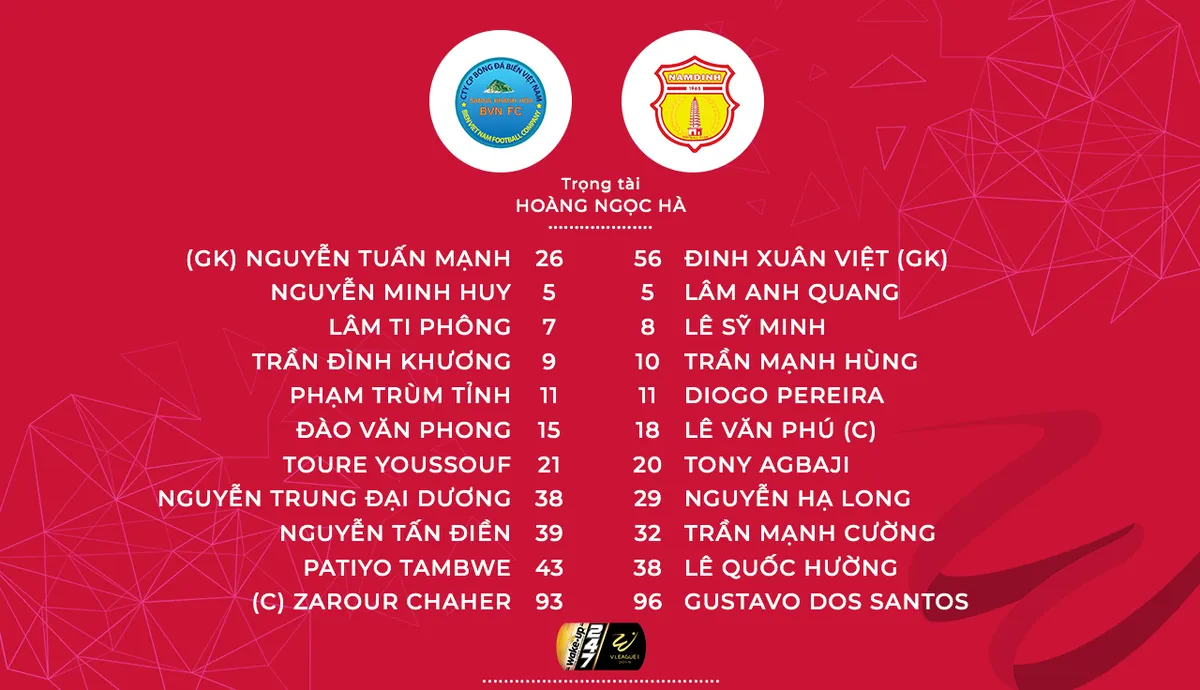 [KT] S.Khánh Hòa BVN 3-0 DNH Nam Định: Sống lại hy vọng trụ hạng! - Ảnh 2.
