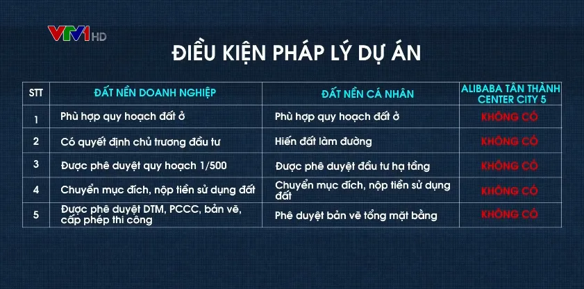 Vụ Công ty Alibaba và các dự án ma: Nạn nhân có thể đòi lại số tiền đã bị lừa hay không? - Ảnh 3.