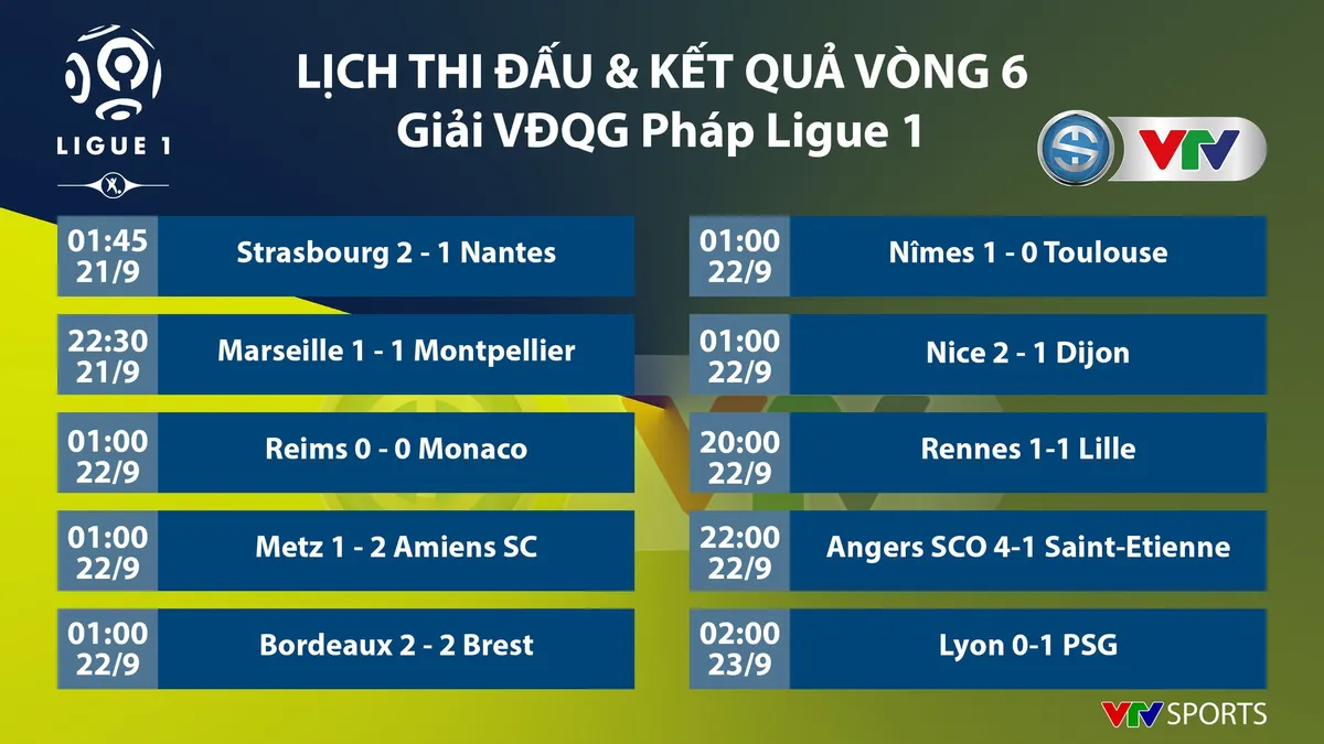 CẬP NHẬT Kết quả, lịch thi đấu, BXH bóng đá châu Âu ngày 23/9: Ngoại hạng Anh, La Liga, Serie A, Bundesliga, Ligue I - Ảnh 9. CẬP NHẬT Kết quả, lịch thi đấu, BXH bóng đá châu Âu ngày 23/9: Ngoại hạng Anh, La Liga, Serie A, Bundesliga, Ligue I - Ảnh 9.