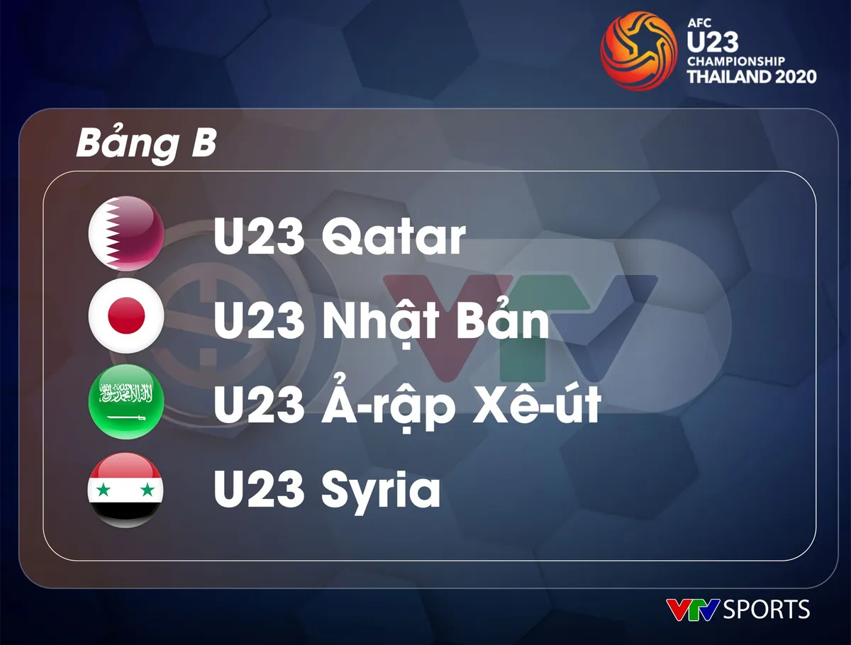 U23 Việt Nam nằm cùng bảng U23 CHDCND Triều Tiên tại VCK U23 châu Á 2020 - Ảnh 2.