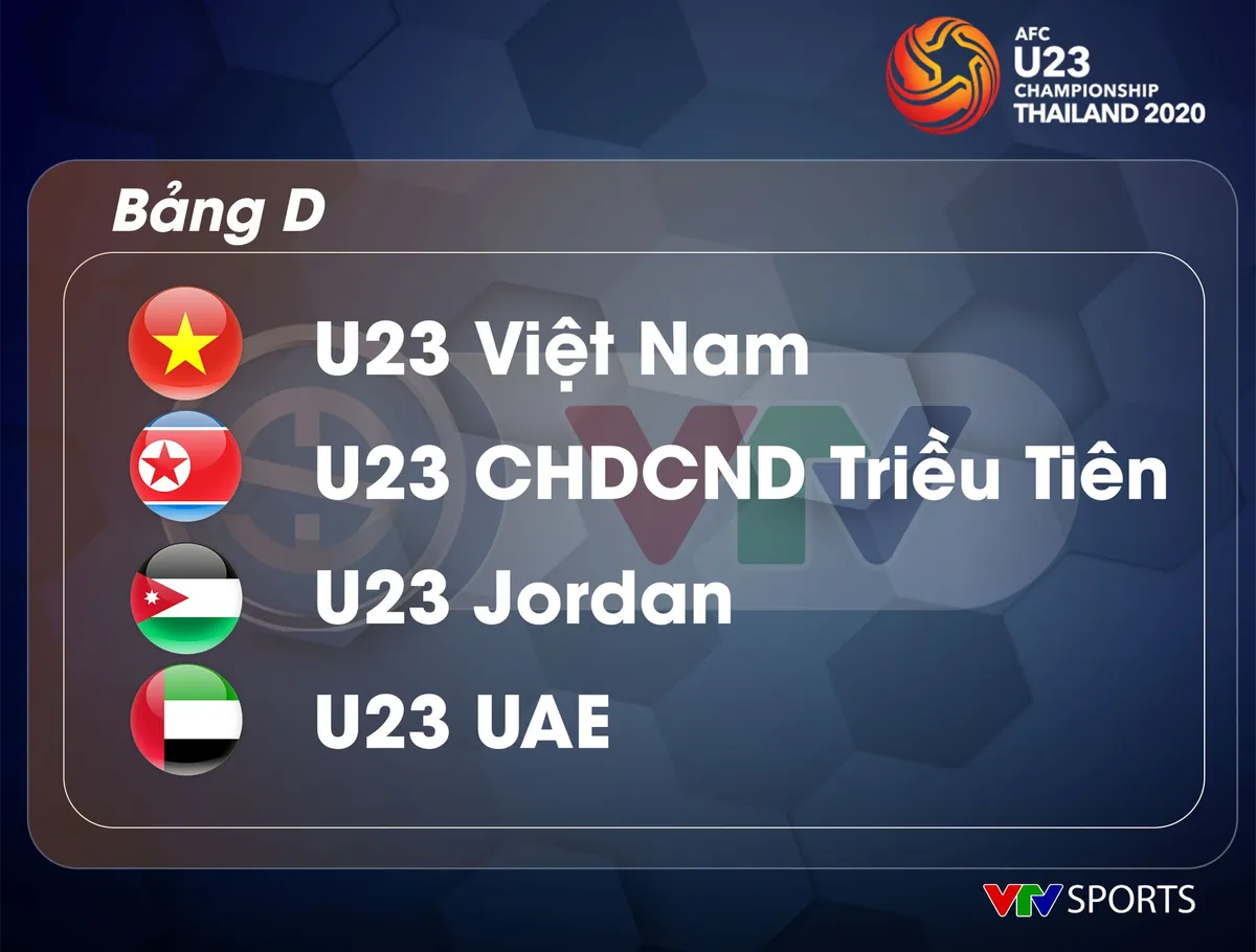 U23 Việt Nam nằm cùng bảng U23 CHDCND Triều Tiên tại VCK U23 châu Á 2020 - Ảnh 4.