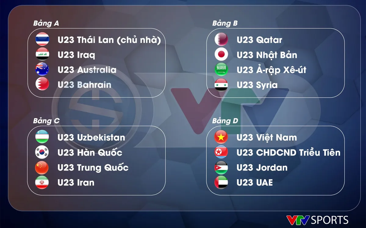 AFC công bố danh sách đăng ký cầu thủ của 16 đội tuyển tham dự VCK U23 châu Á 2020 - Ảnh 1.