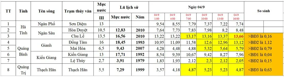 3 người thiệt mạng, 4 người mất tích do ảnh hưởng áp thấp nhiệt đới - Ảnh 2.