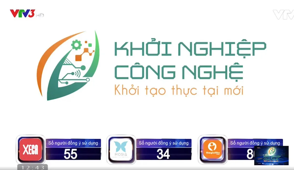 Khởi nghiệp công nghệ:  Thế Giới Thợ chiến thắng cách biệt về điểm số - Ảnh 1.