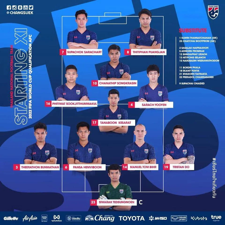 Đội hình ra sân Thái Lan: Messi Thái gây chú ý, Supachok Sarachart sẽ đặc biệt nguy hiểm - Ảnh 1. Đội hình ra sân Thái Lan: Messi Thái gây chú ý, Supachok Sarachart sẽ đặc biệt nguy hiểm - Ảnh 1.