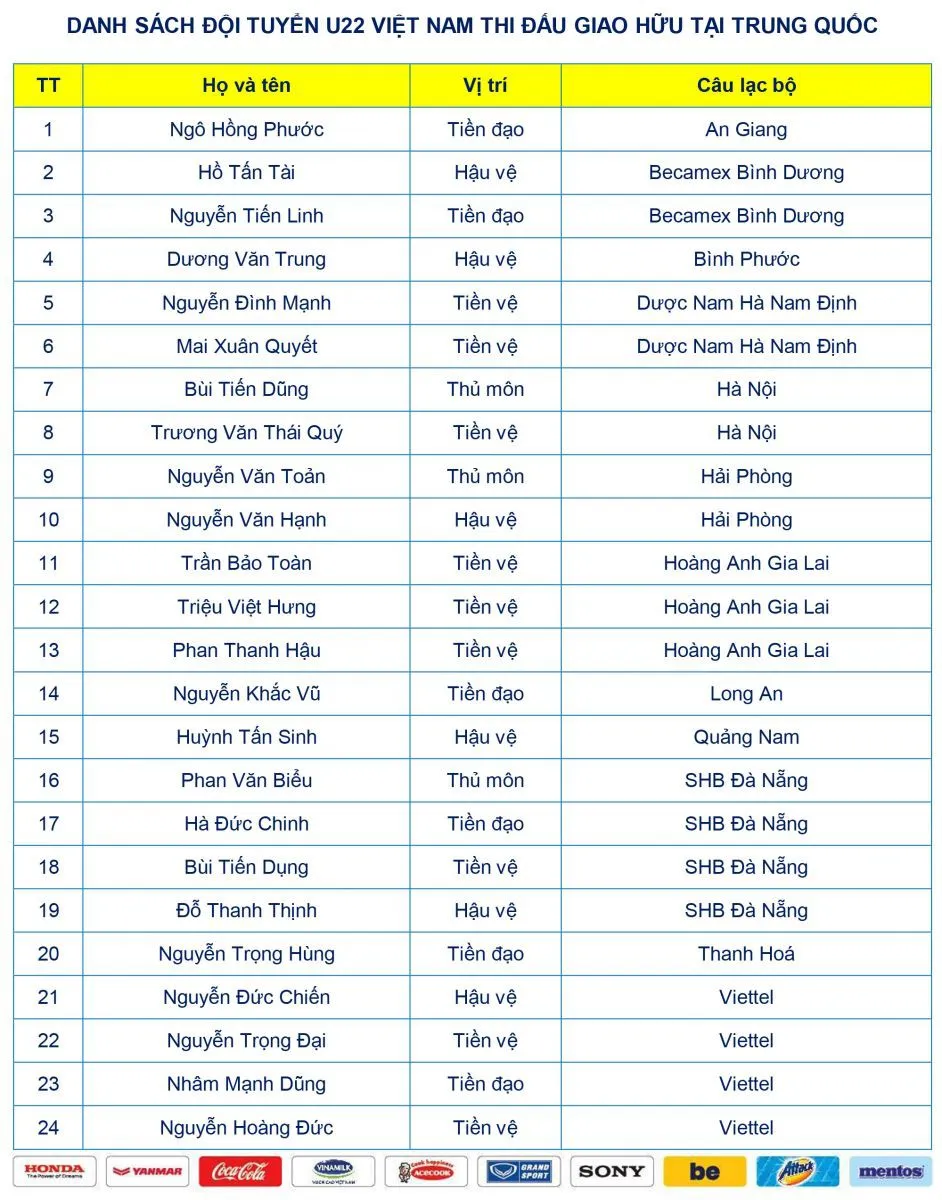 ĐT U22 Việt Nam chốt danh sách tham dự trận giao hữu với ĐT U22 Trung Quốc - Ảnh 1. ĐT U22 Việt Nam chốt danh sách tham dự trận giao hữu với ĐT U22 Trung Quốc - Ảnh 1.