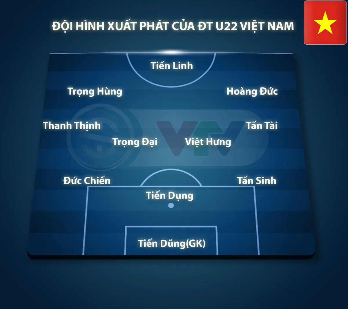Tiến Linh lập cú đúp, U22 Việt Nam thắng thuyết phục U22 Trung Quốc - Ảnh 1.
