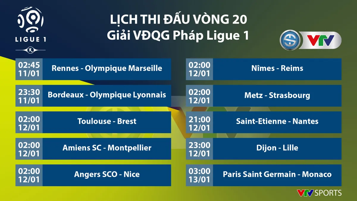 CẬP NHẬT Lịch thi đấu, BXH các giải bóng đá VĐQG châu Âu: Ngoại hạng Anh, Serie A, Ligue I - Ảnh 5.