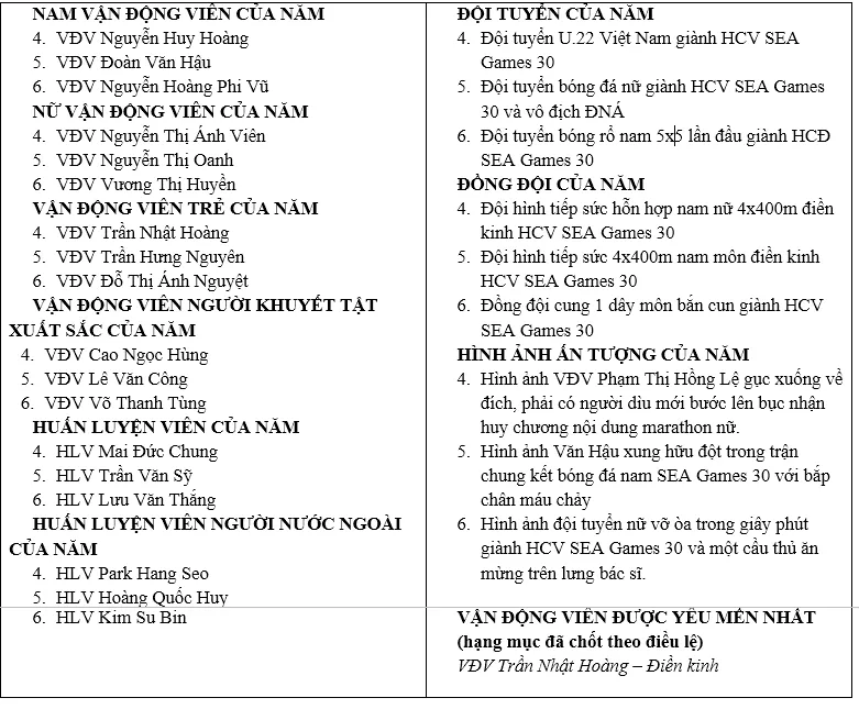 Những ẩn số khó đoán từ danh sách rút gọn Cúp Chiến thắng 2019 - Ảnh 3.