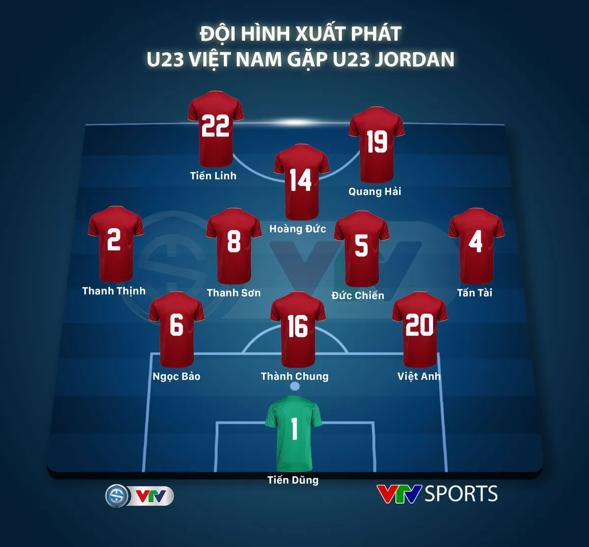 CHÍNH THỨC: Đội hình xuất phát U23 Việt Nam gặp U23 Jordan - Ảnh 1. CHÍNH THỨC: Đội hình xuất phát U23 Việt Nam gặp U23 Jordan - Ảnh 1.