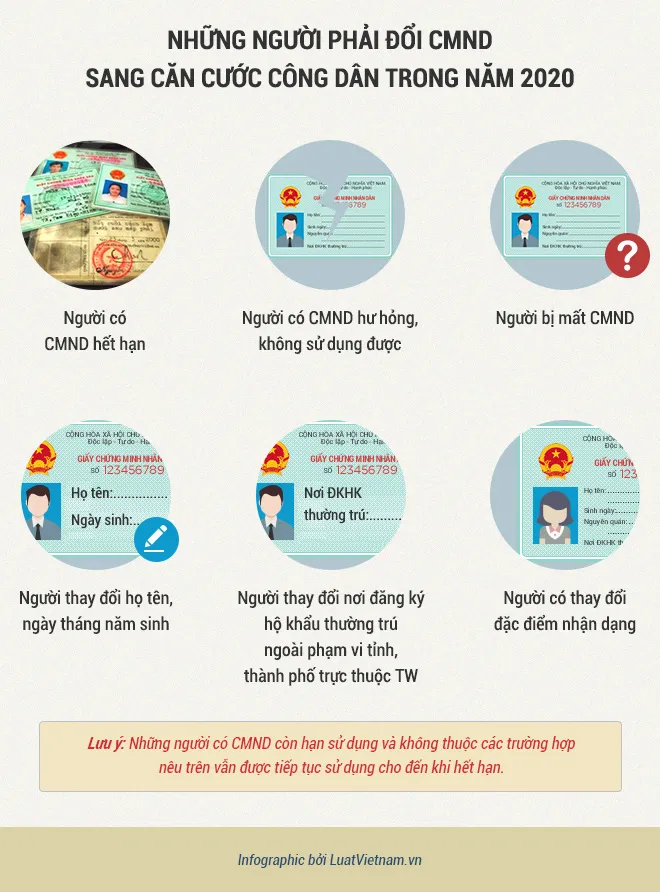 [Infographic] Những người phải đi đổi CMND sang căn cước công dân trong năm 2020 - Ảnh 1.