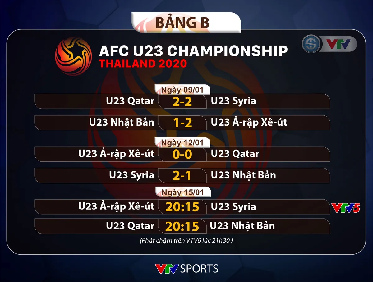 Tin vui cho U23 Việt Nam: HLV U23 UAE và U23 Jordan đều nói không với cầu hòa - Ảnh 4.