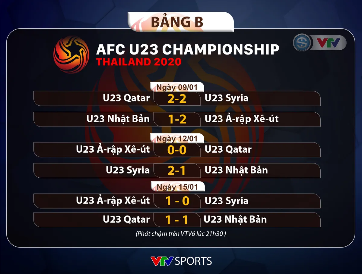 VIDEO Highlights: U23 Ả-rập Xê-út 1-0 U23 Syria (Bảng B VCK U23 châu Á 2020) - Ảnh 2.