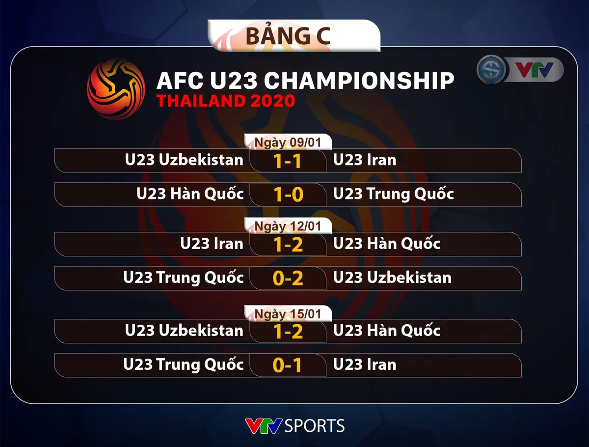 VIDEO Highlights: U23 Trung Quốc 0-1 U23 Iran (Bảng C VCK U23 châu Á 2020) - Ảnh 3.