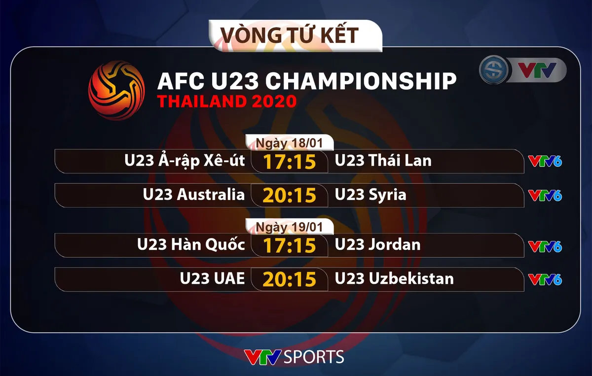 Lịch thi đấu và trực tiếp tứ kết U23 châu Á 2020 hôm nay: Chờ đợi U23 Thái Lan - Ảnh 1. Lịch thi đấu và trực tiếp tứ kết U23 châu Á 2020 hôm nay: Chờ đợi U23 Thái Lan - Ảnh 1.