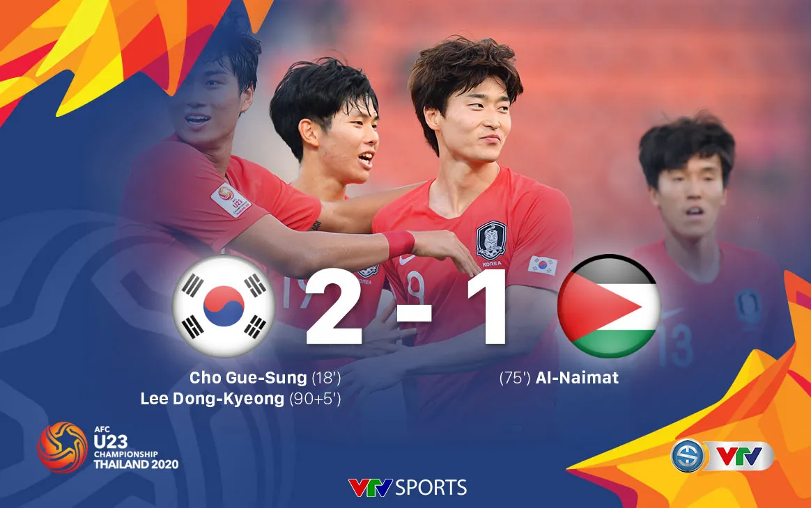 VIDEO Highlights: U23 Hàn Quốc 2-1 U23 Jordan (Tứ kết U23 châu Á 2020) - Ảnh 1.