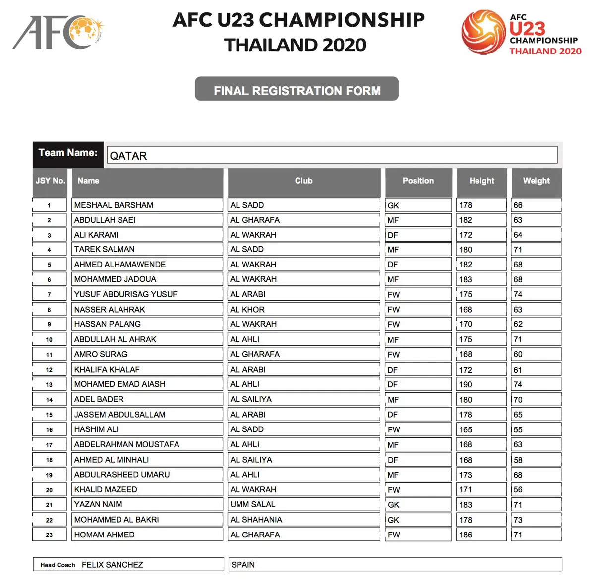 VCK U23 châu Á 2020: U23 Qatar mang 8 tuyển thủ quốc gia đến Thái Lan - Ảnh 2.