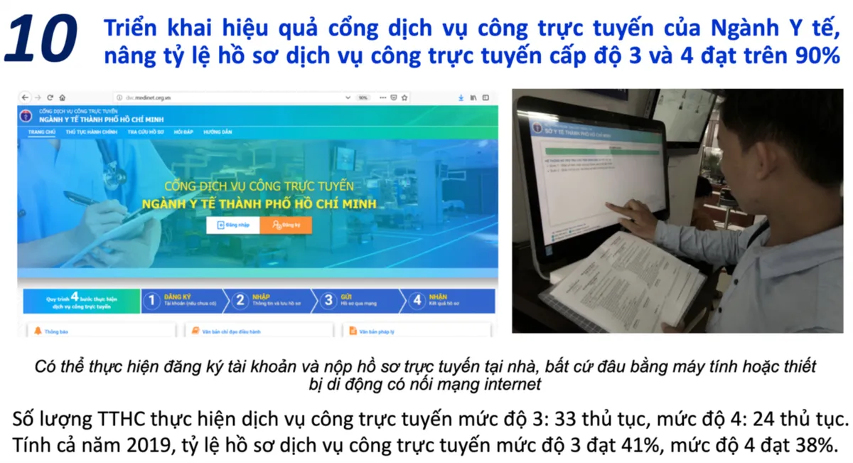 10 hoạt động khám, chữa bệnh nổi bật trong năm 2019 của TP.HCM - Ảnh 10.
