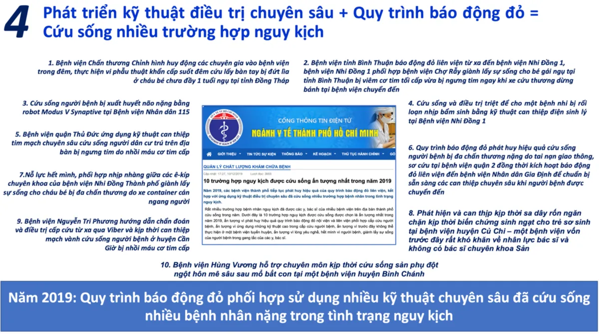 10 hoạt động khám, chữa bệnh nổi bật trong năm 2019 của TP.HCM - Ảnh 4.