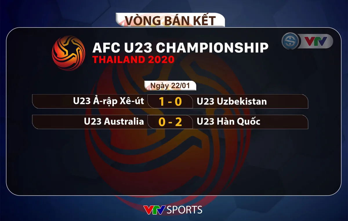 VIDEO Highlights: U23 Australia 0-2 U23 Hàn Quốc (Bán kết U23 châu Á 2020) - Ảnh 2.