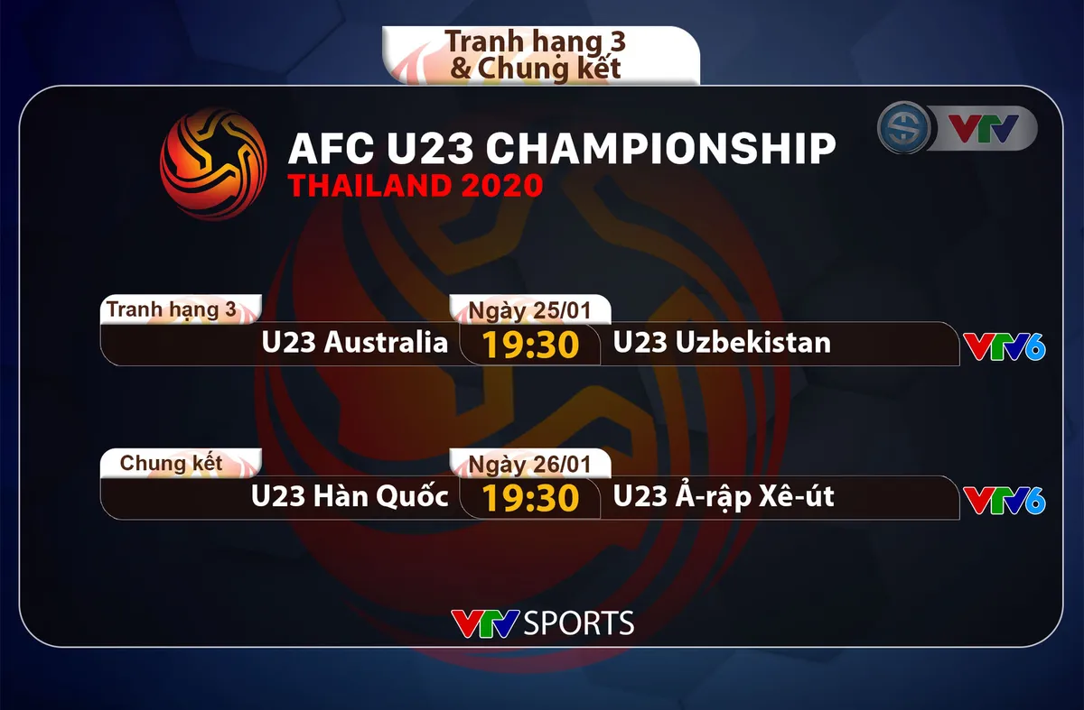 VIDEO Highlights: U23 Australia 0-2 U23 Hàn Quốc (Bán kết U23 châu Á 2020) - Ảnh 3.